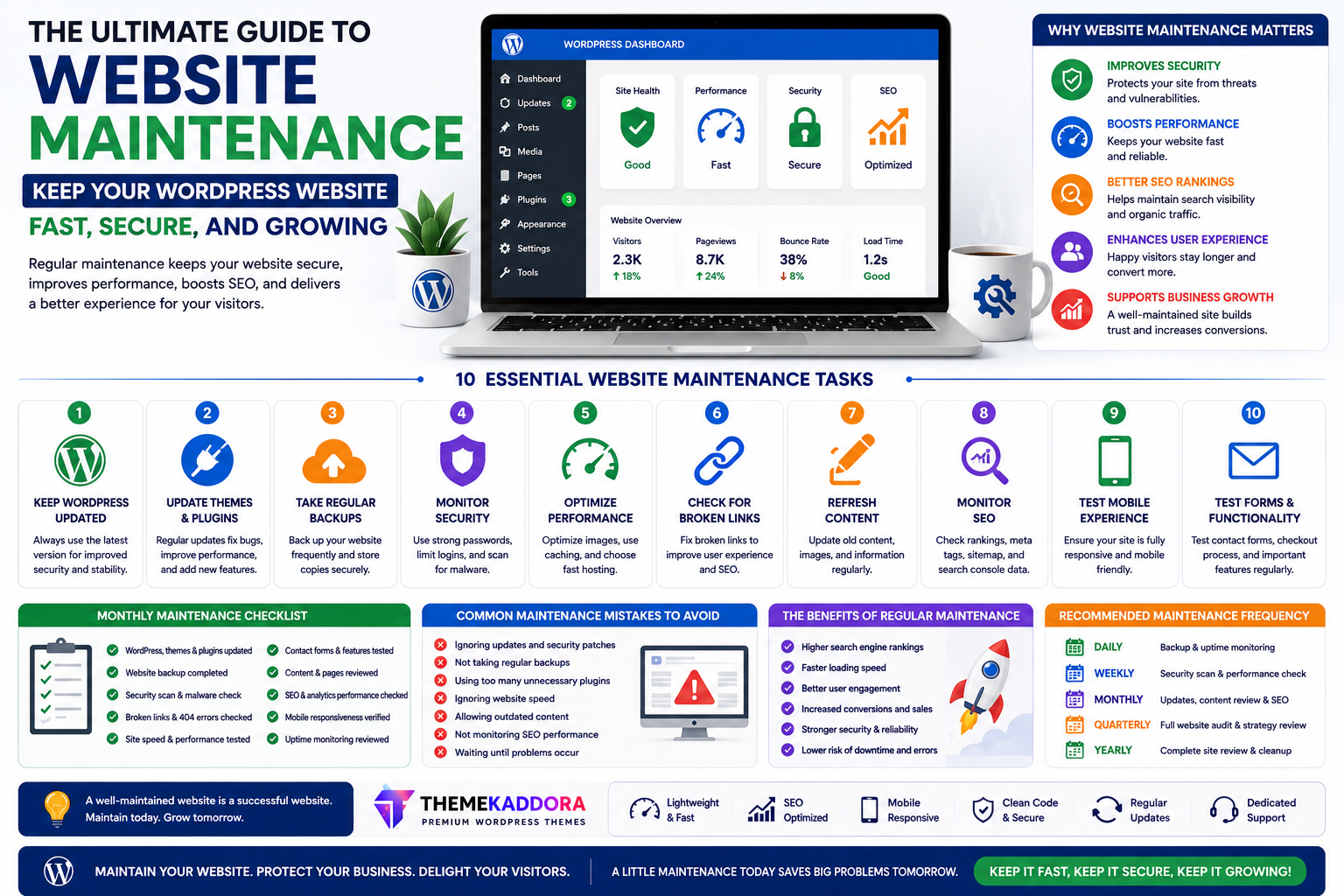 The Ultimate Guide to Website Maintenance: Keep Your WordPress Website Fast, Secure, and Growing