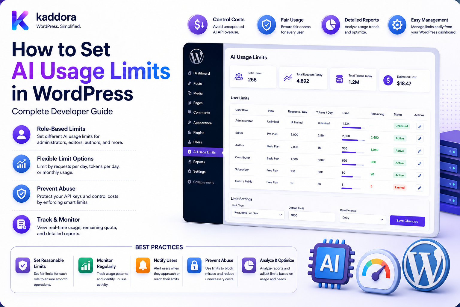 How to Set AI Usage Limits in WordPress: Complete Developer Guide