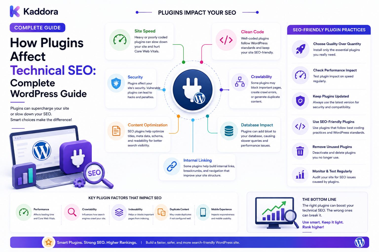 How Plugins Affect Technical SEO: Complete WordPress Guide