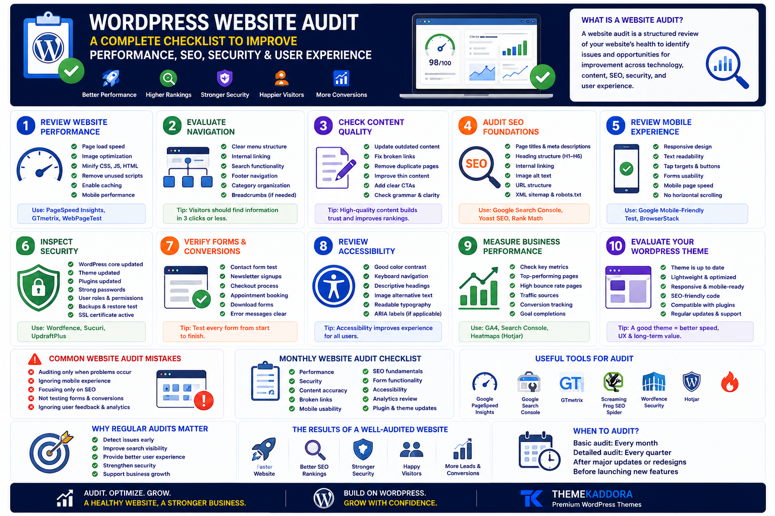 WordPress Website Audit: A Complete Checklist to Improve Performance, SEO, Security, and User Experience