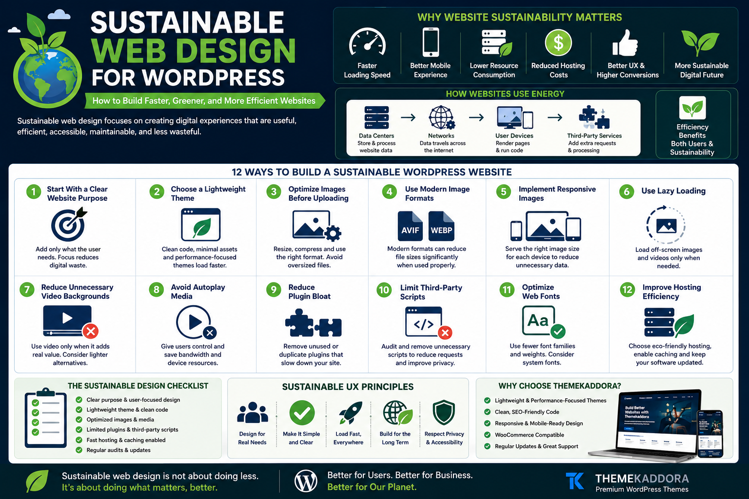 Sustainable Web Design for WordPress: How to Build Faster, Greener, and More Efficient Websites