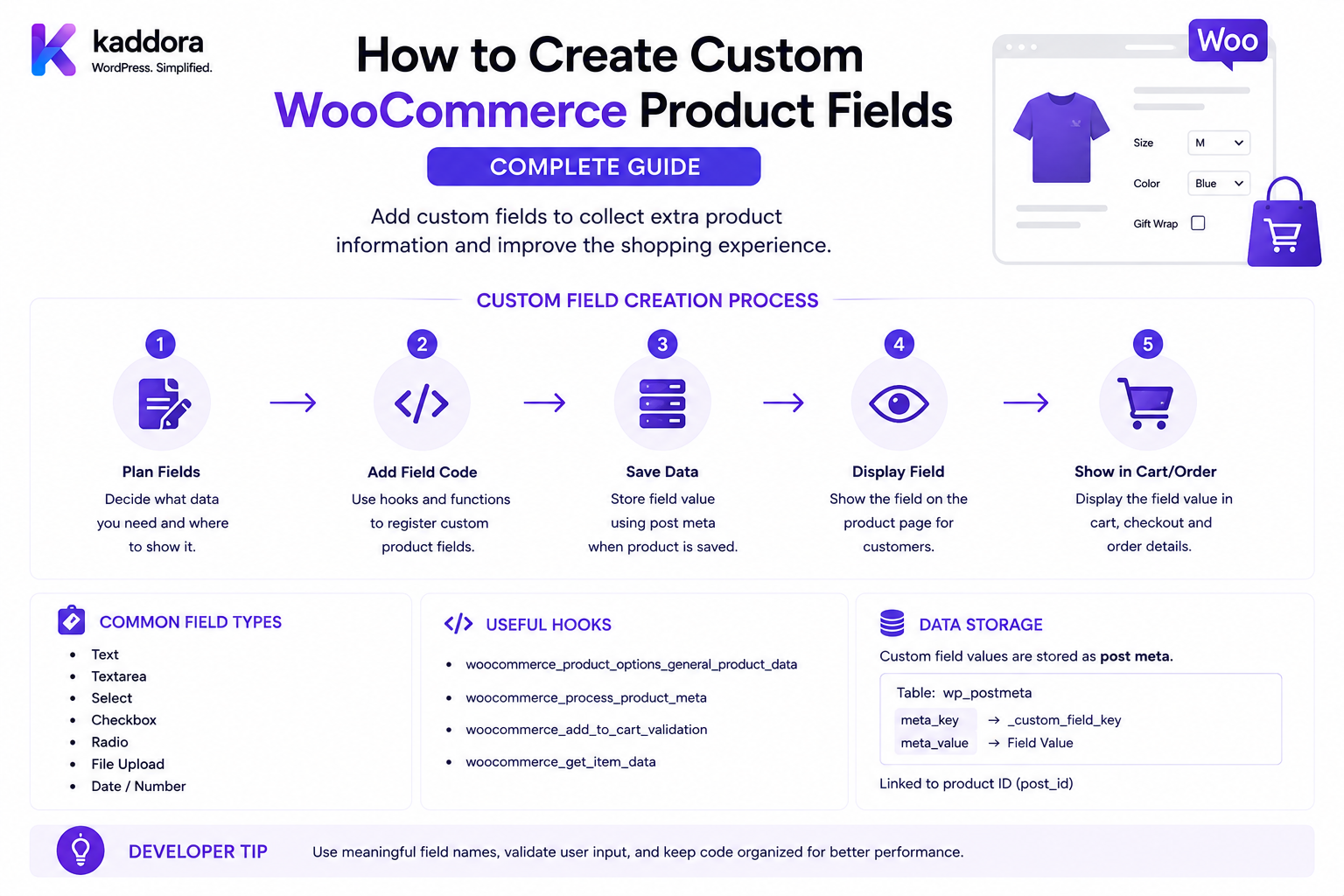 How to Create Custom WooCommerce Product Fields: Complete Guide