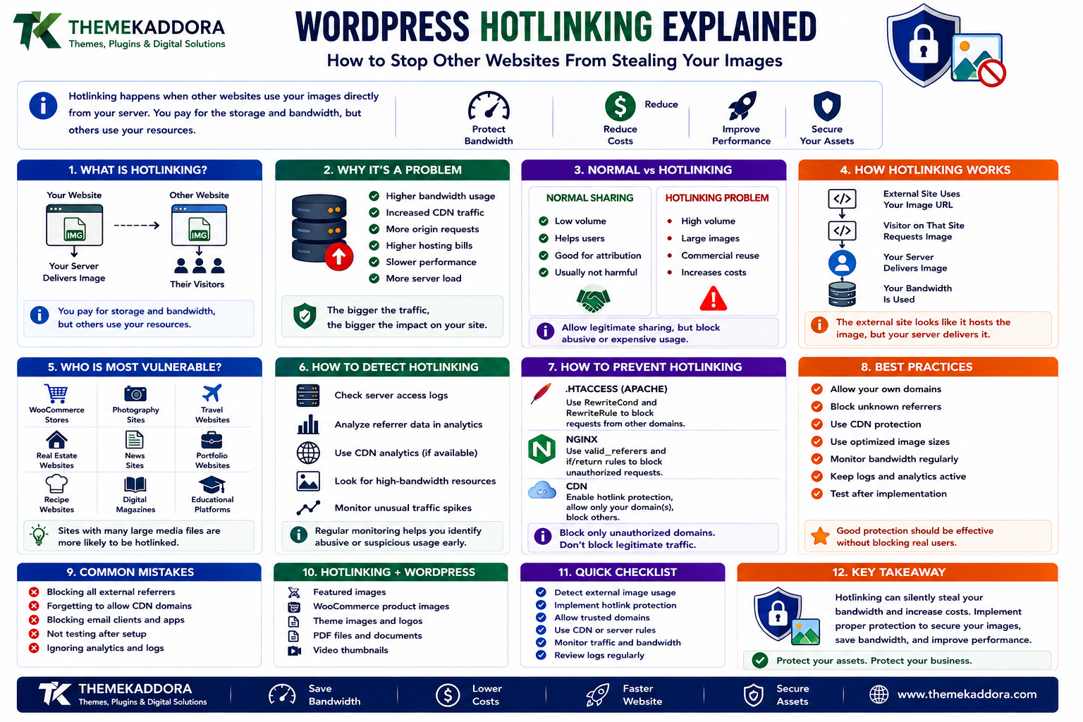 WordPress Hotlinking Explained: How to Stop Other Websites From Stealing Your Images