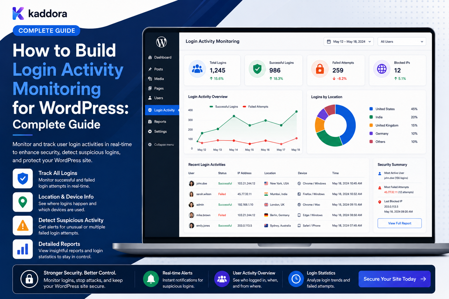 How to Build Login Activity Monitoring for WordPress: Complete Guide