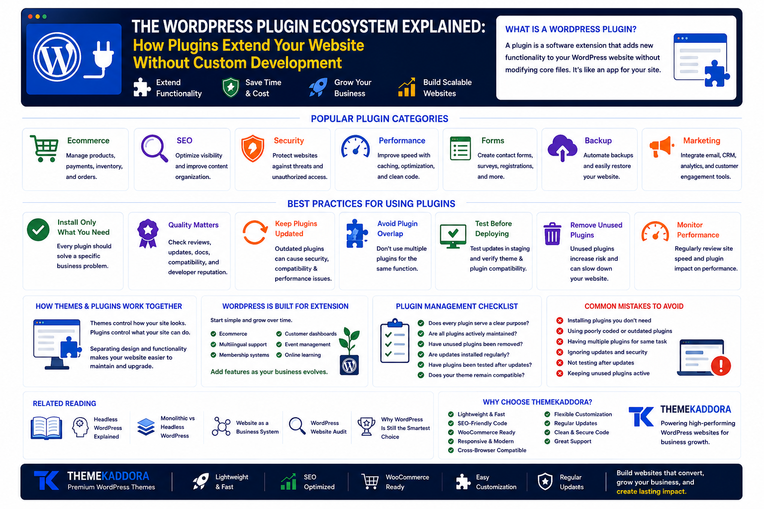 The WordPress Plugin Ecosystem Explained: How Plugins Extend Your Website Without Custom Development
