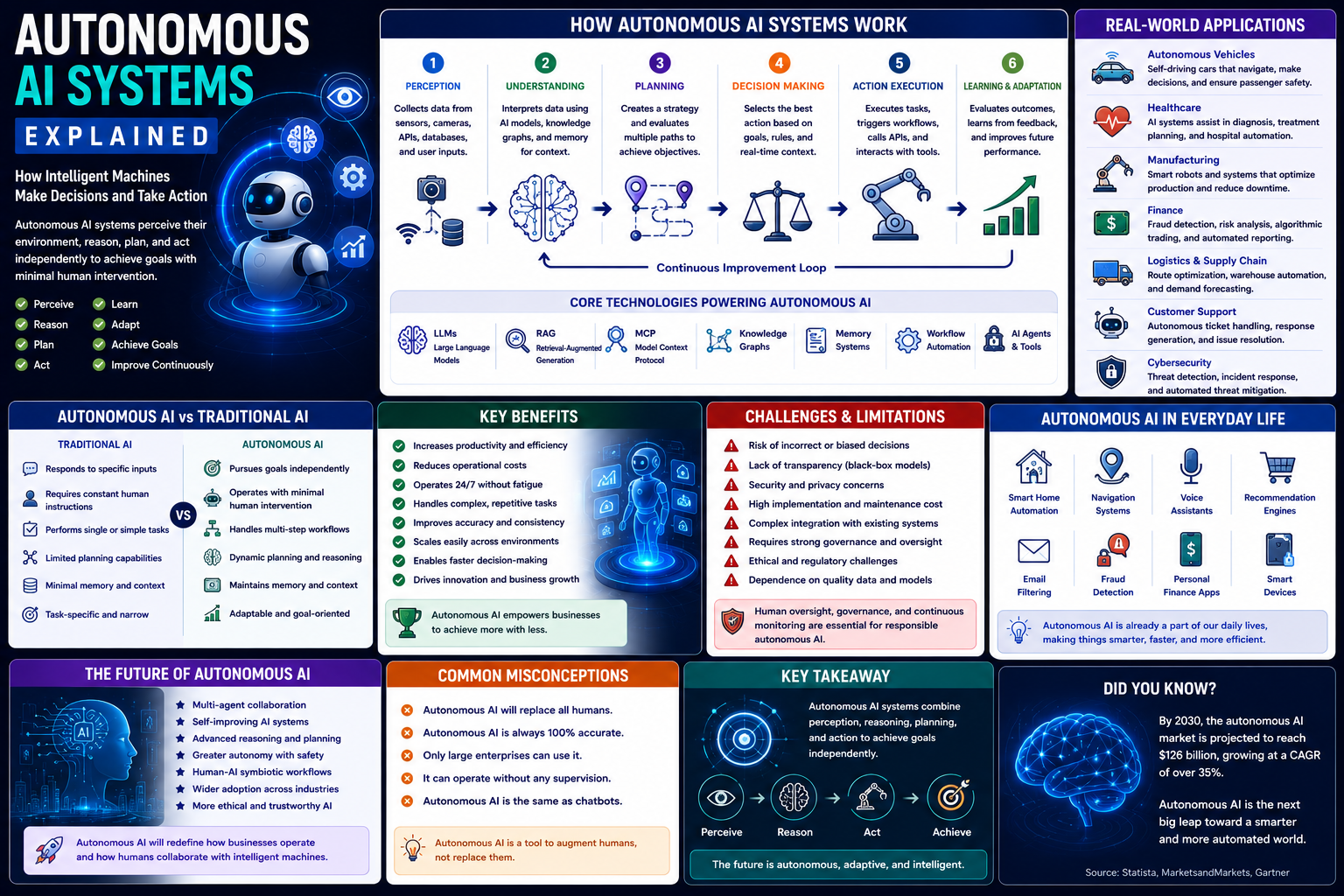 Autonomous AI Systems Explained: How Intelligent Machines Make Decisions and Take Action