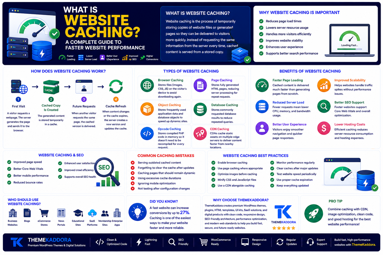 What Is Website Caching? A Complete Guide to Faster Website Performance