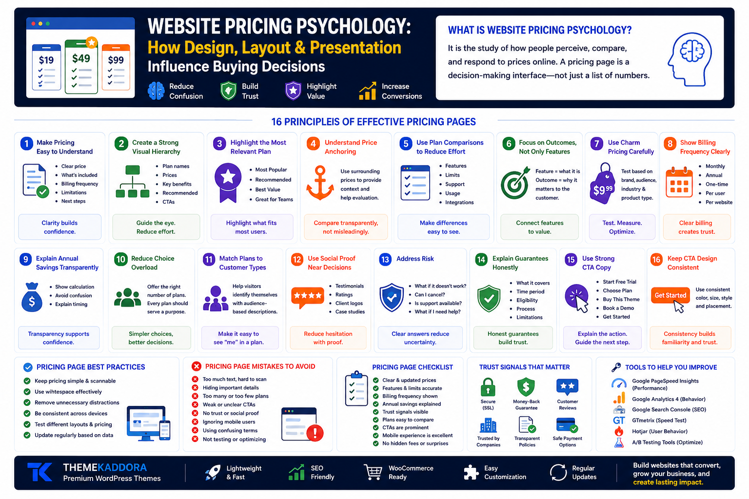 Website Pricing Psychology: How Design, Layout, and Presentation Influence Buying Decisions