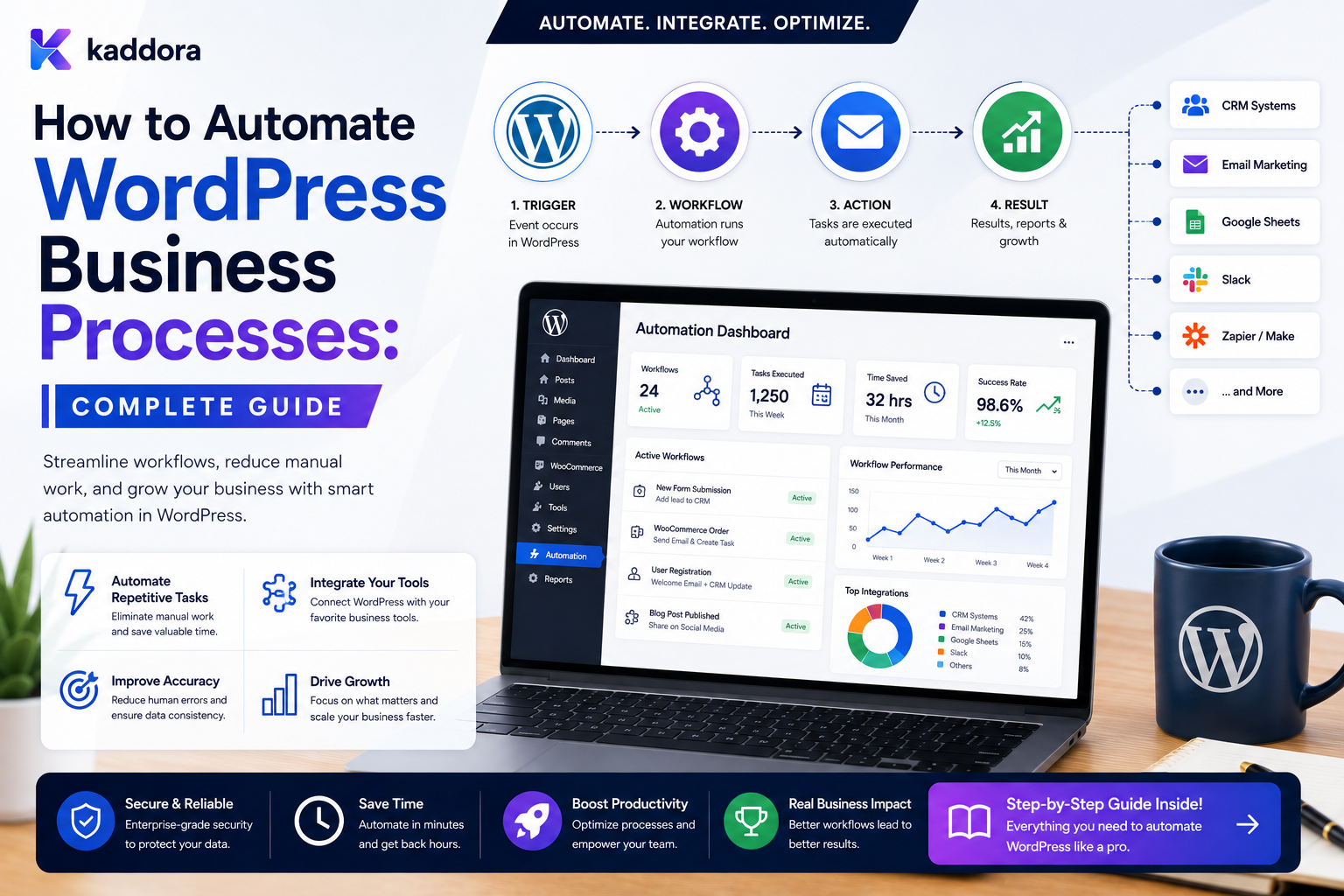 How to Automate WordPress Business Processes: Complete Guide